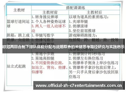 欧冠两回合制下球队体能分配与战略取舍的关键思考路径研究与实践启示